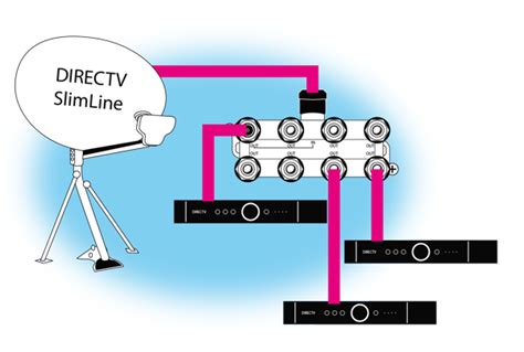 White Paper Extending Your Directv Signal The Solid Signal Blog