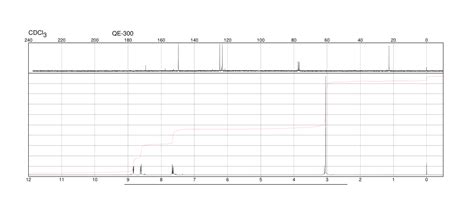 1 ACETYL 1H 1 2 3 TRIAZOLO 4 5 B PYRIDINE 107866 54 6 1H NMR Spectrum