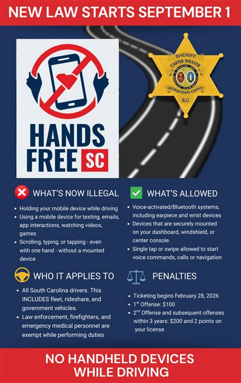 Georgetown County Sheriff's Office | Georgetown SC