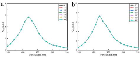 Nanomaterials Free Full Text Optical Properties Of Ag Nanoparticle