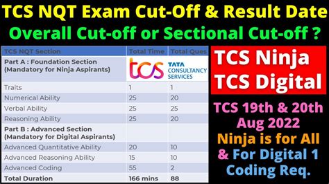 Tcs Nqt Results April Manda Rozanne