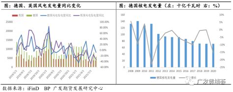 欧洲能源危机现状 发电 天然气 德国