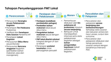 Ppt Juknis Pmt V Ed Revisi Pdf