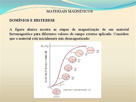 Materiais Magnticos Fundamentos Iniciais O Magnetismo Um Fenmeno