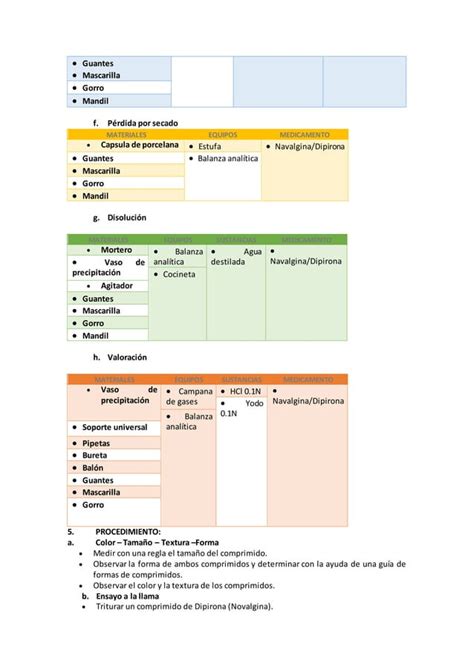 Evaluaci N De Calidad Del Metamizol Dipirona Novalgina Pdf