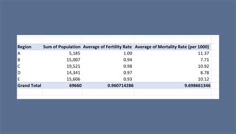 How To Analyze Demographic Data In Excel Sheetaki