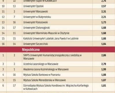 Ranking Wydzia W Prawa Oraz Studenckich Poradni Prawnych Dziennika