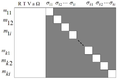 Structure Of The Jacobian Matrix J Download Scientific Diagram