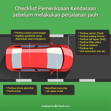 Persiapkan Mobil Anda Sebelum Melakukan Perjalanan Jauh Mudik Atau