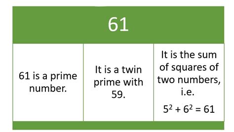 Square Root Of 61 Cuemath