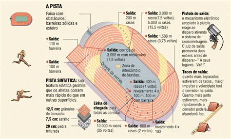 A Justiça é Feita Para Os Justos Atletismo Aprendendo Sobre Atletismo