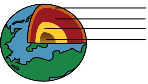 Rocks Minerals And Fossils Diagram Quizlet