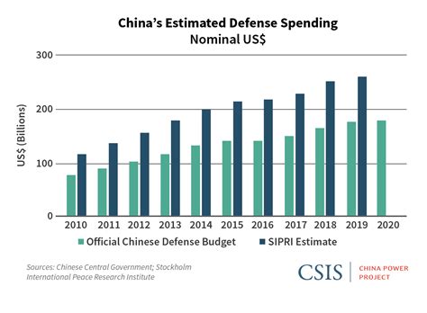 Breaking Down Chinas 2020 Defense Budget