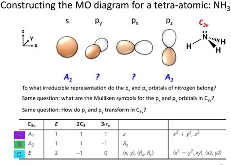 Constructing The Mo Diagram For A Tetra Atomic Nhz S Py Px Pz Czv L N