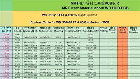 WD 用户资料之西数USB SATA板号 2022 10 MRT数据恢复网