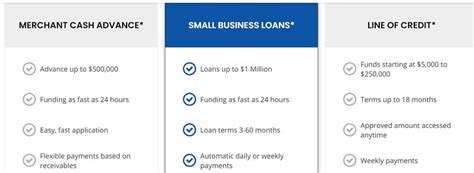 Rapid Finance Review 2024 Best Business Loan And Financing Option