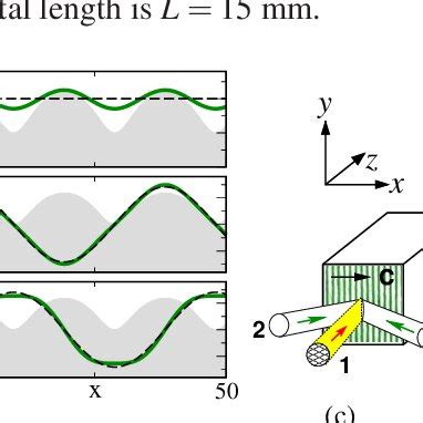 A Dispersion Of The Bloch Waves In An Optically Induced Lattice The