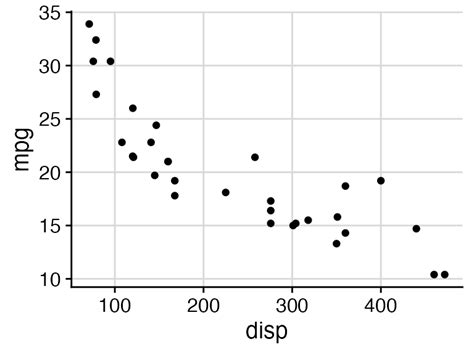 Customize Your Ggplot Theme Background White For Beautiful And Modern