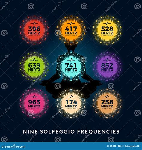 The Collection Of Nine Frequencies Of Solfeggio Isolated Vector