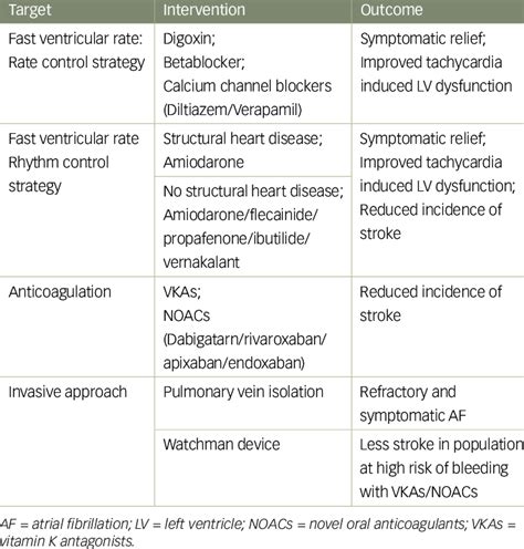 Intervention as secondary prevention strategy | Download Scientific Diagram