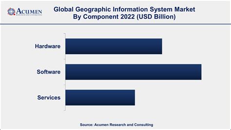 Geographic Information System Market Size Share Industry Analysis