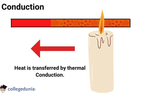 Difference Between Heat And Temperature Definition And Units