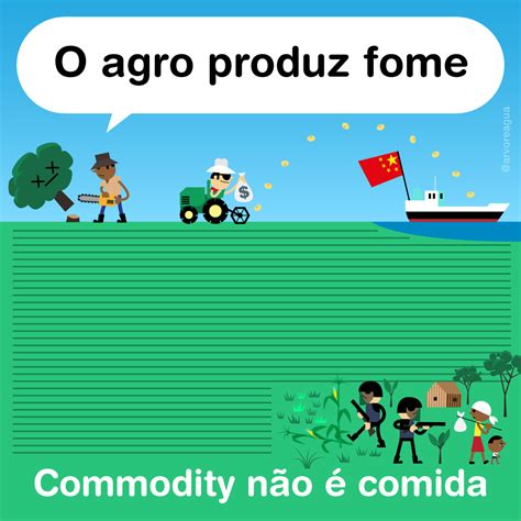 Agroneg Cio E Fome Arvoreagua