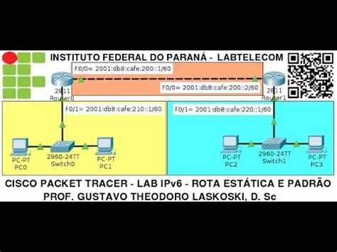 Ifpr Labtelecom Packet Tracer Ipv Rota Est Tica E Padr O Youtube