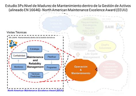 LA AUTORIDAD DEL CANAL DE PANAMA ACP REALIZA DIAGNOSTICO DE