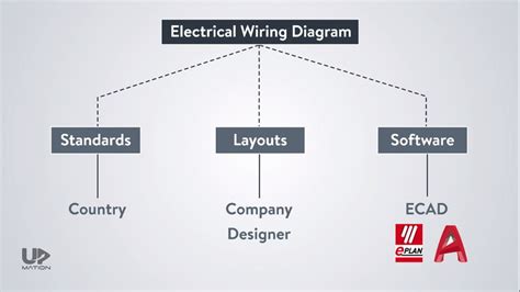 House Wiring Plan Software