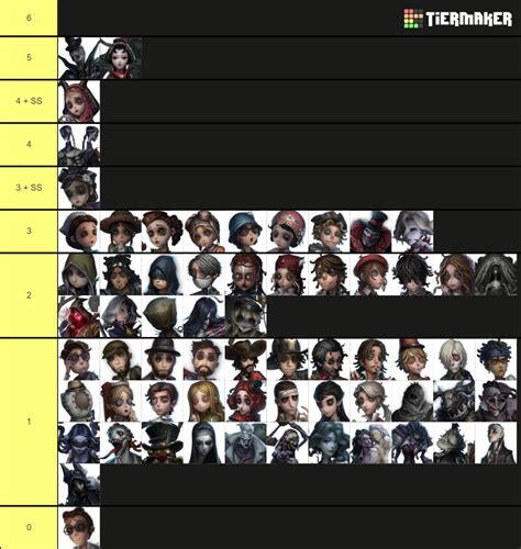 Identity V Survivors And Hunters Tier List Community Rankings TierMaker