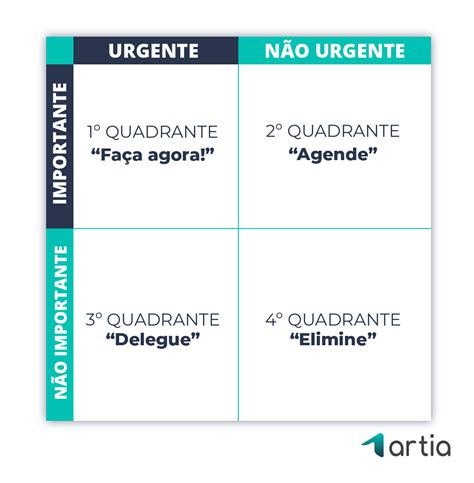 Matriz De Gestão Do Tempo Potencialize A Rotina De Trabalho Em 3 Passos