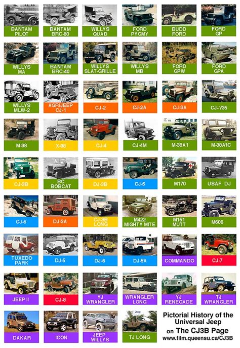 Jeep History | Jeep Wrangler TJ Forum