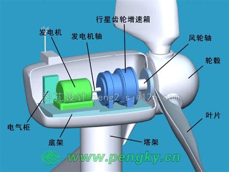 直驱式风力发电机组概述来自lsaac空间站word文档在线阅读与下载无忧文档