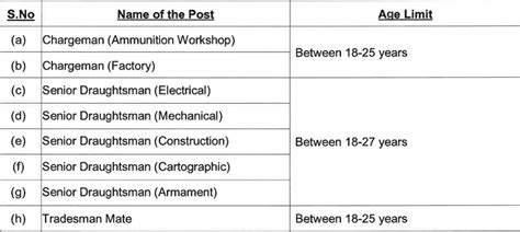 Indian Navy Tradesman Mate Civilian Vacancy Full Detail