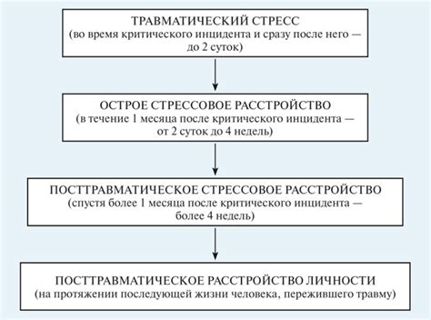 Лечение посттравматического стрессового расстройства (ПТСР)