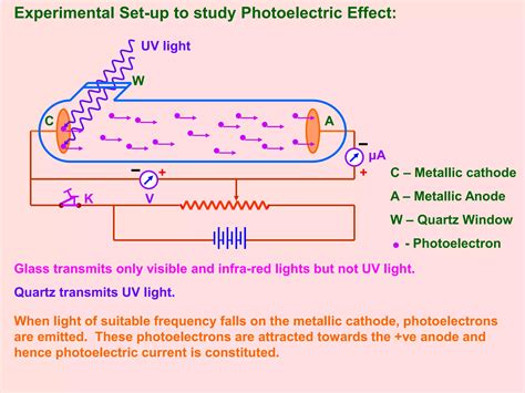 Trashed Photoelectric Effect Dual Nature Of Matter