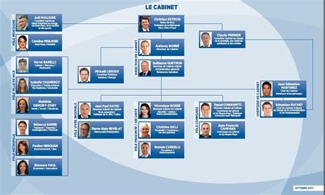 Le maire de Nice réorganise son cabinet découvrez l organigramme