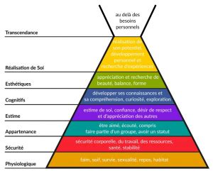 M2S Formation Développement personnel formation La confiance en soi