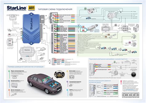 Автосигнализация StarLine A91 с автозапуском: купить, установить в ...