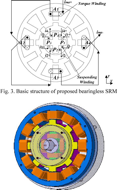 Figure 3 From Design And Characteristic Analysis Of A Novel Bearingless