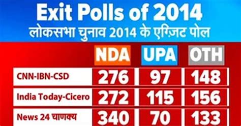 Exit Poll 2024 Lok Sabha Elections 2014 और 2019 में कितने सटीक थे