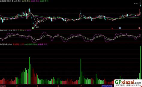通达信进场资金动向副图指标 源码 贴图 通达信公式 公式网