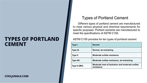 Portland Cement Uses | How to Use Portland Cement | What Is Portland ...