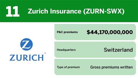 The 20 Largest Pandc Insurers Worldwide In 2023 Digital Insurance