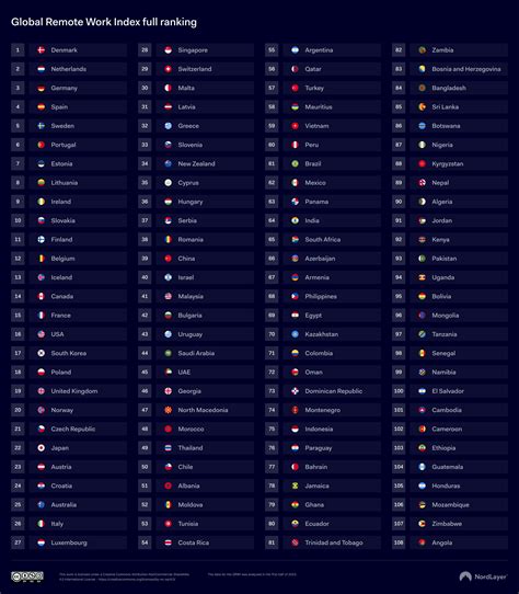 Global remote work will soon equalize every cybersecurity jobs salary 30