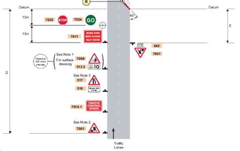 Stop/Go method on a two lane single carriageway road (Traffic Signs ...