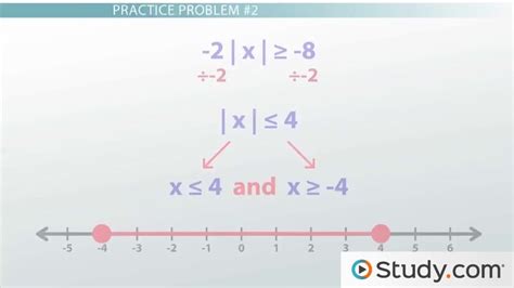 Absolute Value Inequalities Definition Calculation And Examples Lesson