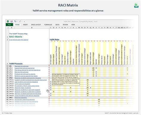 Service Management Raci Matrix Yasm Service Management Wiki