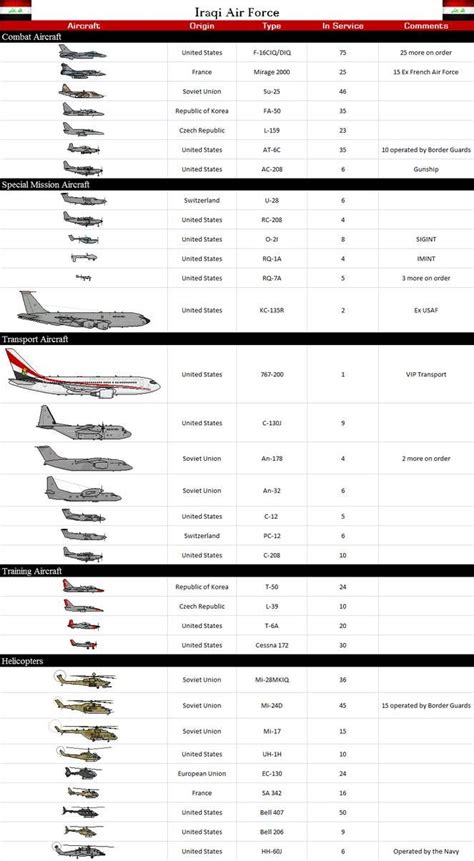 Royal malaysian air force by pjackaugusto on deviantart – Artofit